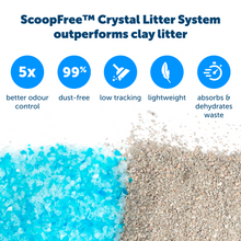 Load image into Gallery viewer, ScoopFree® Reusable Tray with Crystal Litter
