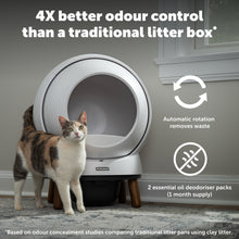 Load image into Gallery viewer, ScoopFree® SmartSpin™ Self-Cleaning Litter Box
